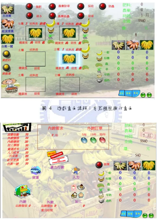 圖 4  遊戲畫面講解：香蕉種植操作畫面 