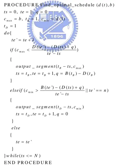 圖 2.8 Optimal smoothing algorithm pseudo-codes[1] 