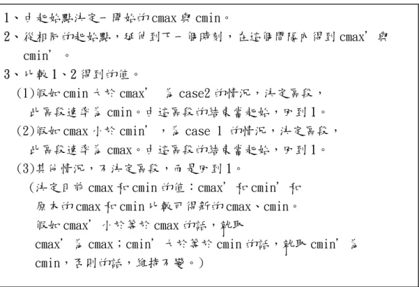 表 2.2  演算法文字說明步驟 