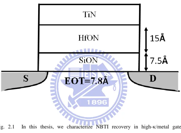 Fig.  2.1    In  this  thesis,  we  characterize  NBTI  recovery  in  high-/metal  gate  pMOSFETs with gate length of 30nm and gate width of 80nm