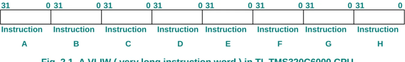 Fig. 2.1  A VLIW ( very long instruction word ) in TI  TMS320C6000 CPU