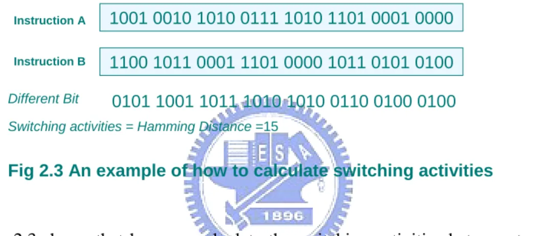 Fig 2.3 An example of how to calculate switching activities