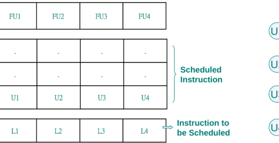 Fig. 2.4 An example of bipartite matching for horizontal scheduling 