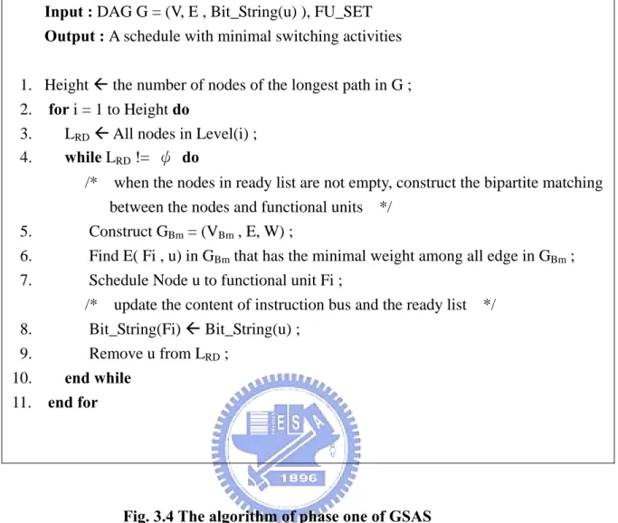Fig. 3.4 The algorithm of phase one of GSAS