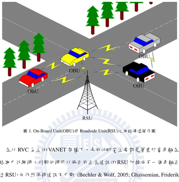 圖 1. On-Board Unit(OBU)與 Roadside Unit(RSU)之網路傳遞關係圖 