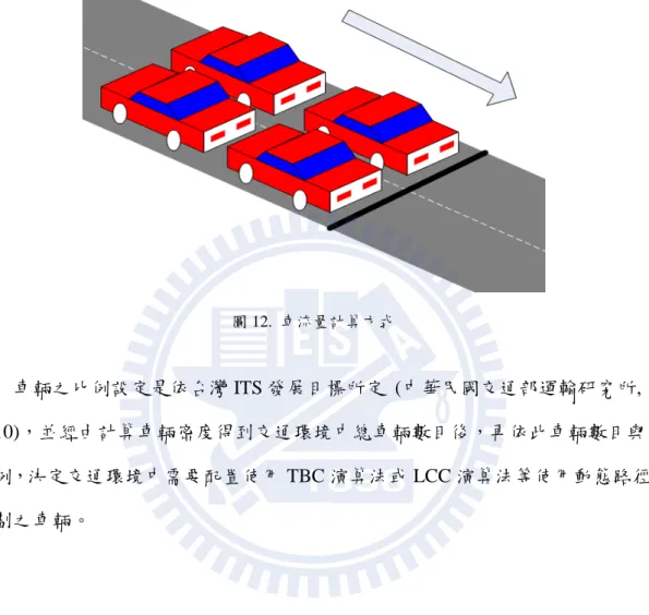 圖 12.  車流量計算方式 