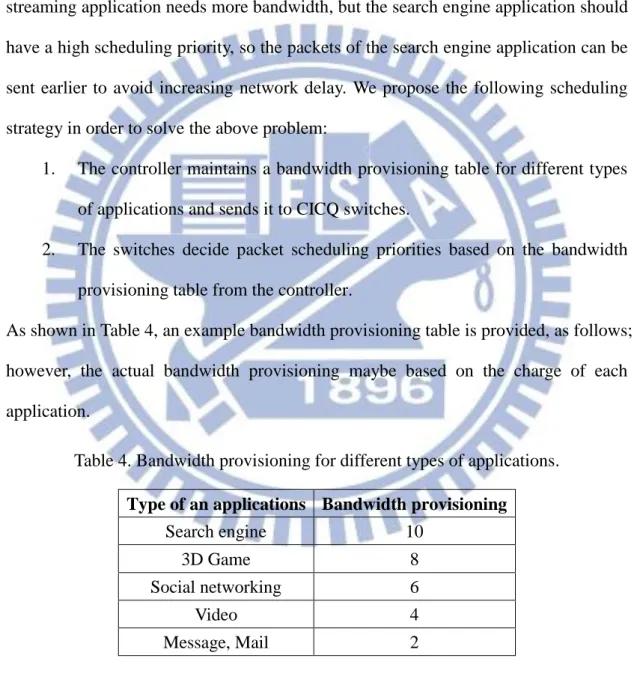 Table 4. Bandwidth provisioning for different types of applications.  Type of an applications  Bandwidth provisioning 