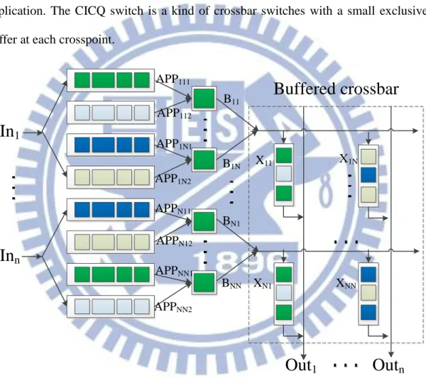Figure 4. Using a CICQ switch to adjust the bandwidth provisioning for each  application.