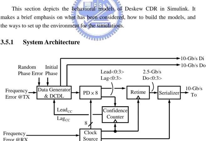 Fig. 3.6(a) shows the delayed Do of Ch1 and that of Ch2 align to the same clock.  So, the recovered data of Ch1 and that of Ch2 are aligned