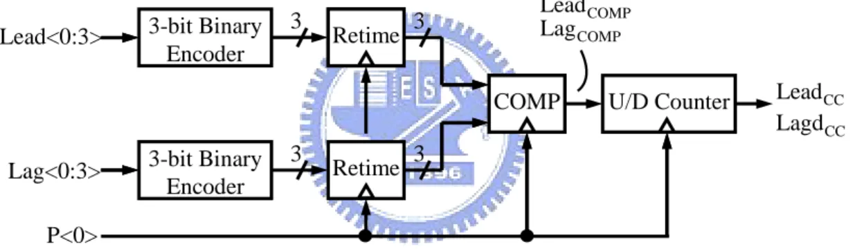 Fig. 3.12: Confidence Counter in Simulink 