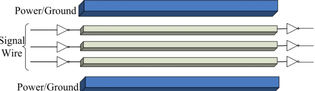 Figure 1: The coplanar bus structure. 