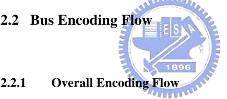 Figure 3 illustrates our overall encoding flow. At first, users should give the  bus parameters (bus width n, wire dimensions, wire pitch, Power/Ground grid  dimensions, Power/Ground-to-signal pitch), the working frequency, and the delay  constraint