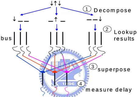 Figure 6: An example of superposition. 