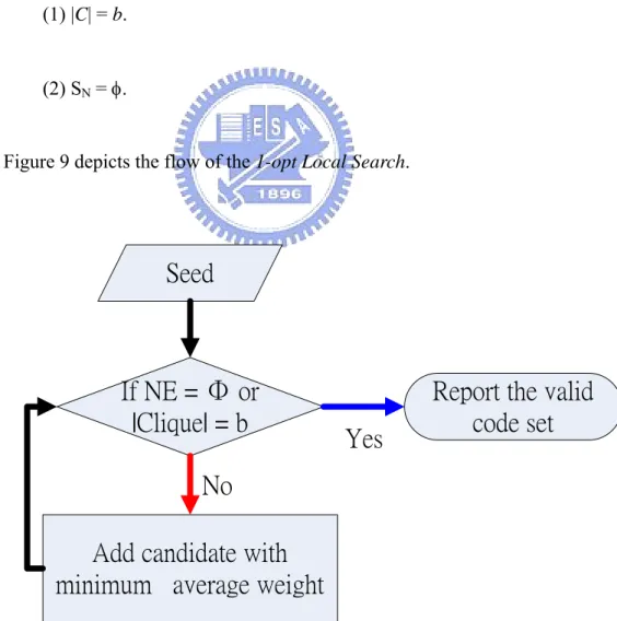 Figure 9 depicts the flow of the 1-opt Local Search. 