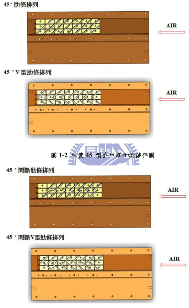 圖 1-2  加裝 45 。 型式肋條的測詴部圖 