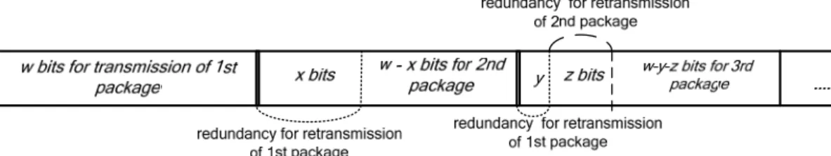 Figure 2.4 : The allocation of bits in adjacent TTIs 