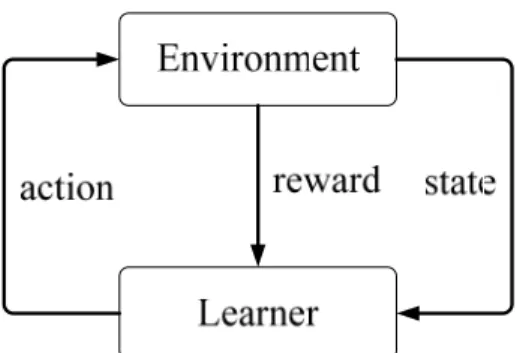 Figure 3.1 : Block diagram of a learning system 