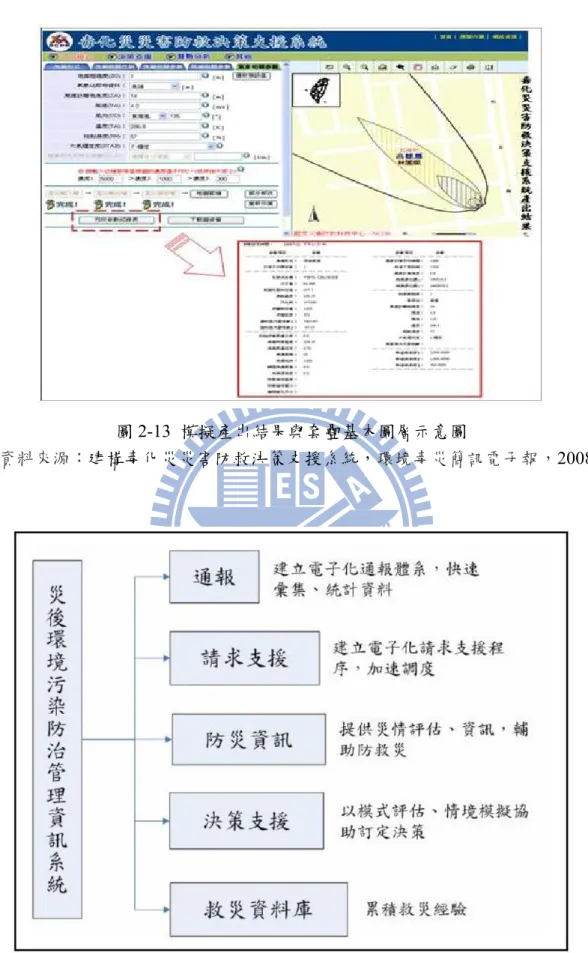 圖 2-13  模擬產出結果與套疊基本圖層示意圖 
