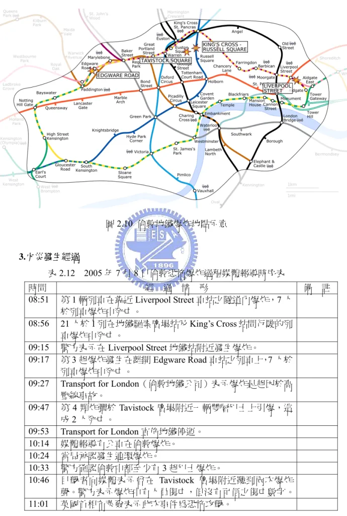 圖 2.10  倫敦地鐵爆炸地點示意  3.火災發生經過  表 2.12  2005 年 7 月 8 日倫敦恐怖爆炸過程媒體報導時序表  時間  經    過    情    形  備    註 08:51  第 1 輛列車在靠近 Liverpool Street 車站之隧道內爆炸，7 人 於列車爆炸中死亡。  08:56  21 人於 1 列在地鐵羅素廣場站及 King’s Cross 站間行駛的列 車爆炸中死亡。  09:15  警方表示在 Liverpool Street 地鐵站附近發生爆炸。  09