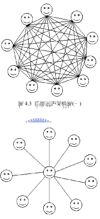 圖 4.3  指揮通訊架構圖(一) 