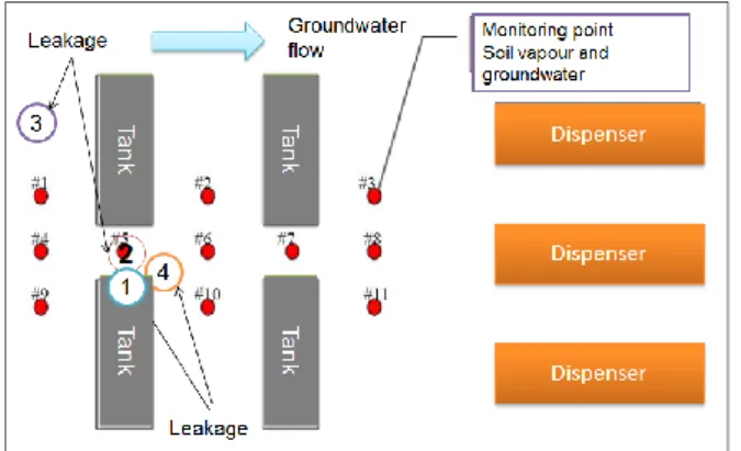 Figure 2. Layout of the model gasoline station 