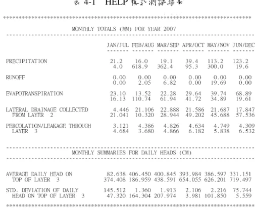 表 4-1  HELP 模式測試結果 