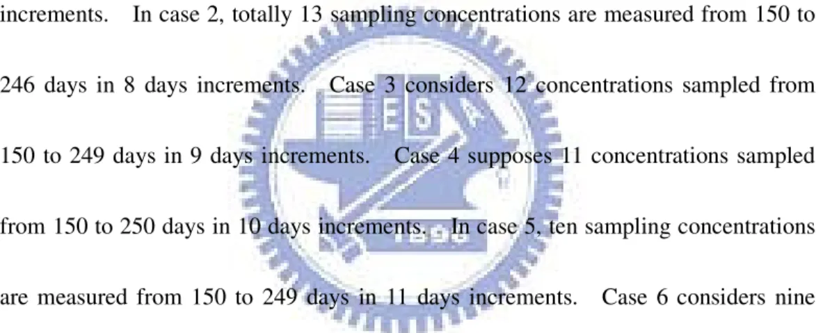 Figure 12 illustrates the data set of the seven cases that are analyzed.    In case 1, 
