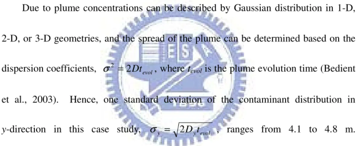 Table 9 presents the parameters of the assumed release function for cases 1 – 7 