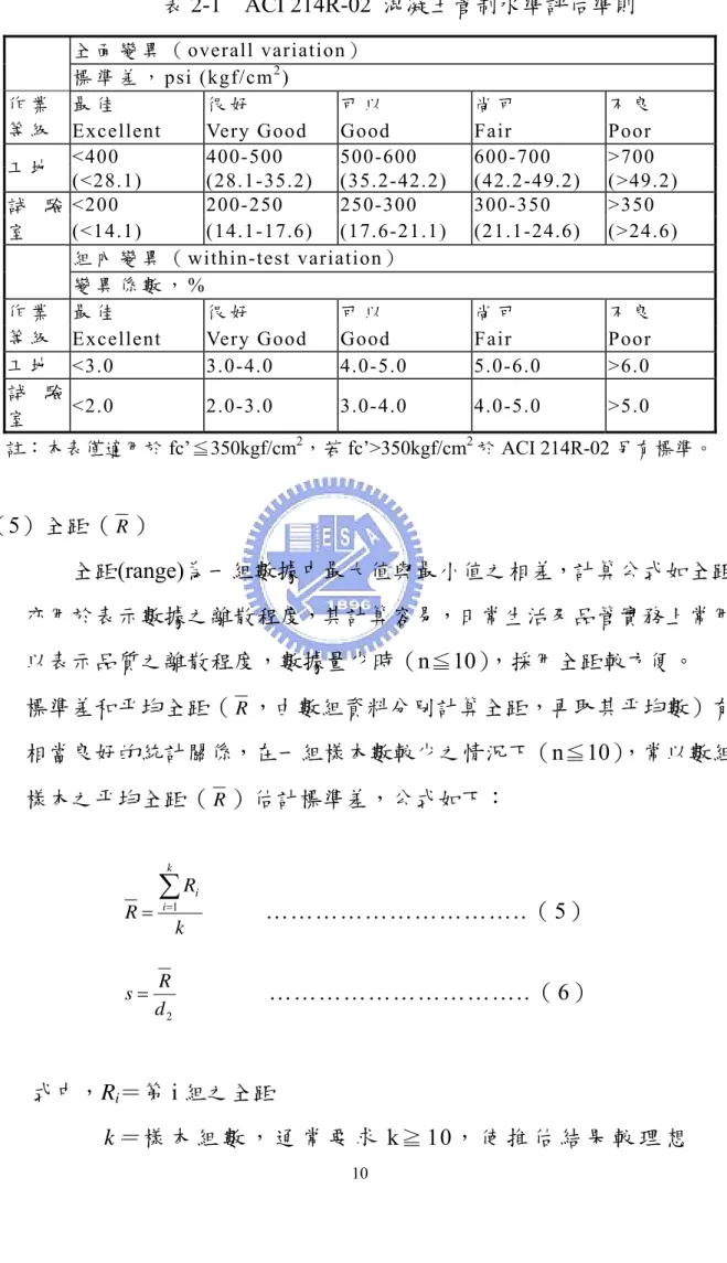 表 2-1  ACI 214R-02 混凝土管制水準評估準則  全 面 變 異 （ overall variation）  