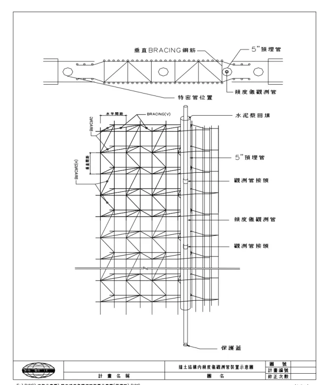 圖 3-5 連續壁體內之傾度儀觀測管裝置示意圖 