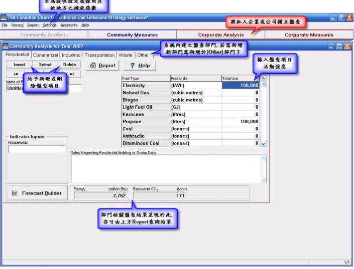 圖 4 TSA Greenhouse Gas Strategy Software Version 5.2-Canadian Edition 盤查介面  資料來源：Torrie Smith Associates（2006） 