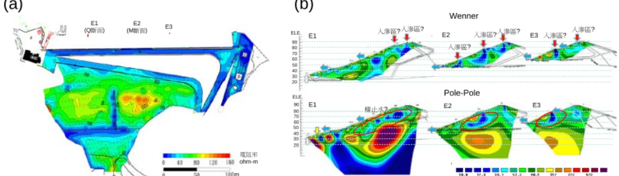 Figure A-2 Resisitivity map of electromagnetic survey(a) and  resisitivity profile of electrical resisitivity testing(b) in Hsinshan  Dam