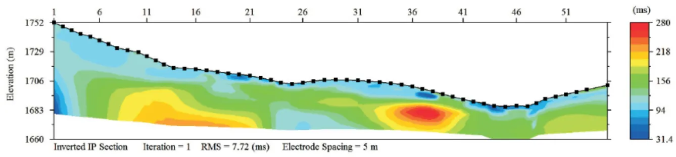 圖 2-6  感應極化法影像剖面圖  (Advanced Geosciences Inc., 2010)  透地雷達探測法：透地雷達主要可提供測線地表下高解析度之二 維 反 射 面 影 像 ， 其 檢 測 原 理 是 利 用 發 射 天 線 發 出 高 頻 電 磁 波 （10-3000mHz）用以穿透地層或被探測體，電磁波在兩個不同電性介 質的界面(如：地層層面、空洞與岩層等等)產生反射訊號，再由接收 天線接收反射訊號進而分析處理。將多個 2D 影像依空間位置整合後 可得 3D 之立體影像(如圖 2-7 所
