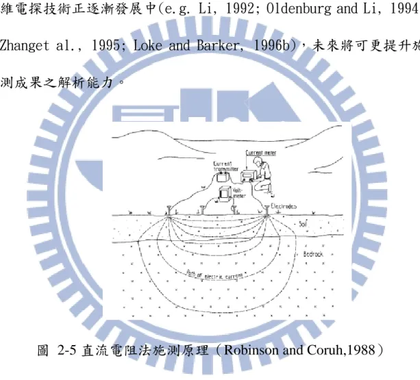 圖  2-5 直流電阻法施測原理（Robinson and Coruh,1988） 