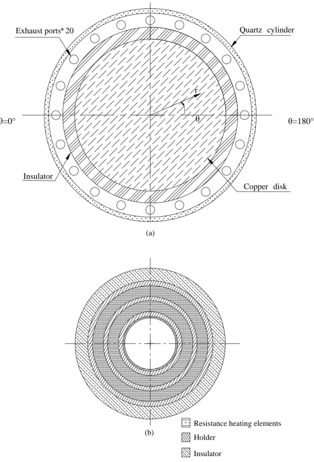 Fig. 2.2  Schematic of the test section from the top view (a) and 3-zone concentric heater  (b)