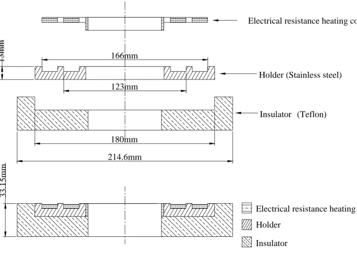 Fig. 2.4  The heater consists of three parts: resistance heating element, holder and insulator