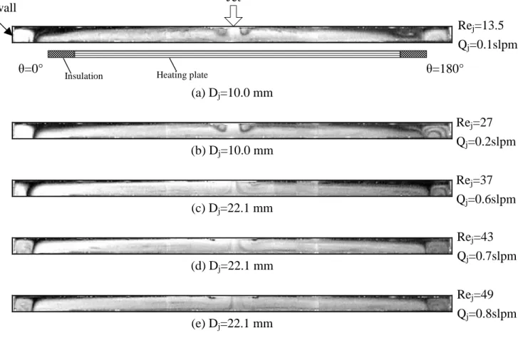 Fig. 3.5  Steady  side  view  flow  photos  at  low  jet  Reynolds  numbers  for  Ra=0  with  H=10.0 mm at Re j  = (a) 13.5 &amp; D j =10.0 mm, (b) 27 &amp; D j =10.0 mm, (c) 37 &amp;  D j =22.1 mm, (d) 43 &amp; D j =22.1 mm, and (e) 49 &amp; D j =22.1 mm