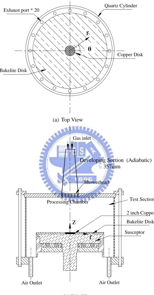 Fig. 2.2    Schematic diagram of the processing chamber from (a) top view and (b)  side view