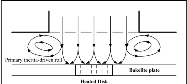 Fig. 4.7  Schematic illustration of the streamlines through the showerhead and impinging  onto the heated disk