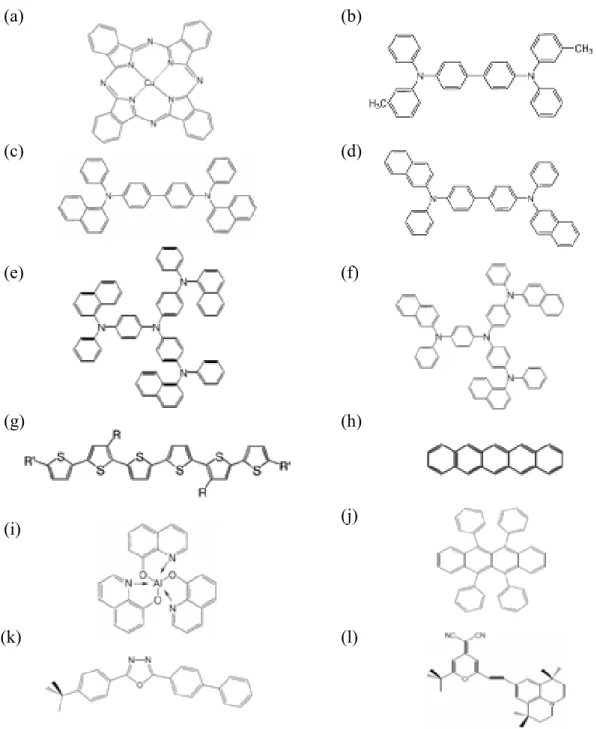Figure 1.2     Molecular structure of widely used small molecular weight materials: (a)  copper phthalocyanine (CuPC); (b) N,N'-Bis(3-methylphenyl)-N,N'-bis-(phenyl)-  benzidine (TPD); (c) N,N’-bis(1-naphtalenyl)-N-N’-bis(phenylbenzidine) (α-NPB); (d)  N,N
