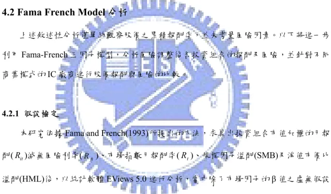 表 4-1  投資組合 1:IDM(TW)之 Fama French  模型分析  投資組合 1:  IDM(TW)  未標準化資料  t 值  Sig.  Coefficient  標準差  α 值  0.3482   0.9453   0.3684   0.7134   β 值  1.3057   0.1084   2.8193   0.9971   β SMB 0.1593   0.0597   2.6689 **  0.0090  β HML 0.1564   0.0749   2.0898 *  