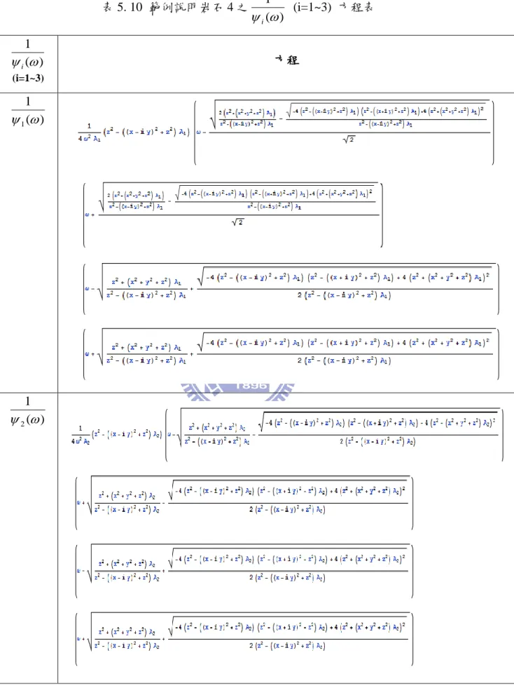 表 5. 10  範例說明岩石 4 之 )(1  i   (i=1~3)  方程表  )(1 i (i=1~3)  方程  )(1 1  )(1 2 