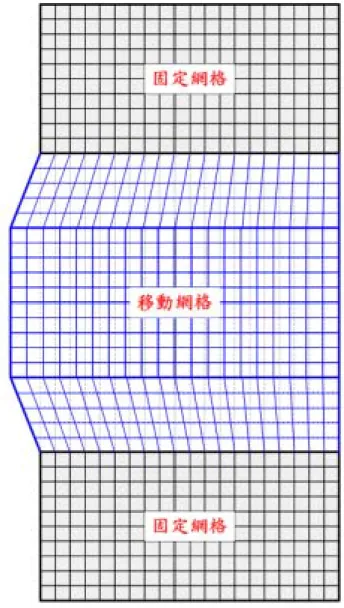 圖 2-2  網格變化圖 
