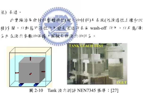 圖 2-10  Tank 浸出測試 NEN7345 標準；[27] 