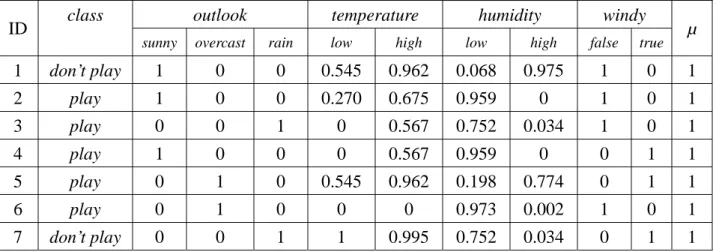 TABLE II 