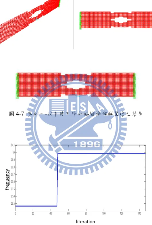 圖 4-7  案例一-沒有使用準初始隨機族群策略之結果 