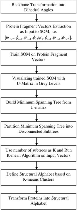 Figure 2. The system control flow of SMK