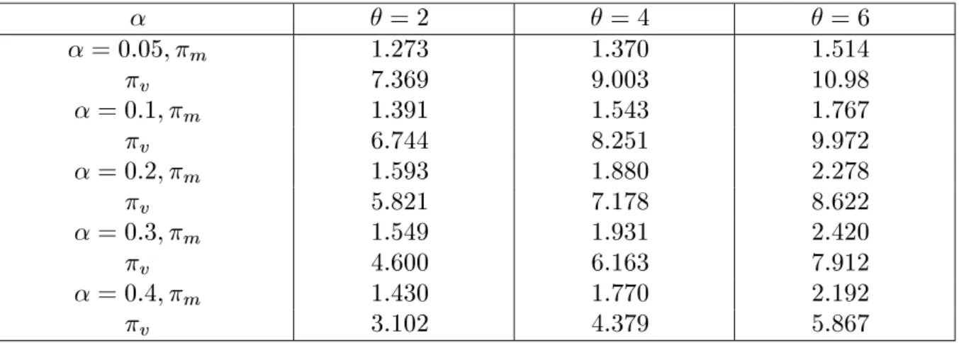 Table 4. Outlier mean ratio and outlier standard deviation ratio