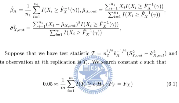 Table 10. Power performance comparison by simulation (Case I, n 1 = n 2 = 30)
