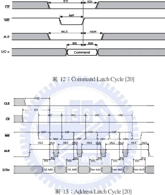 圖  13：Address Latch Cycle [20] 